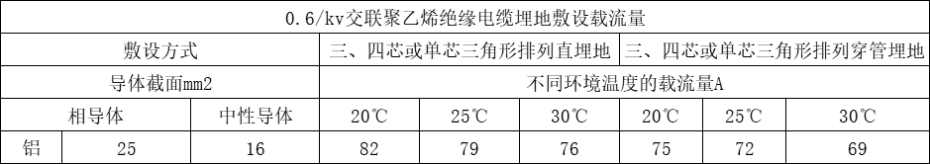 YJLV22 3X25+2X16 铝芯铠装电缆载流量