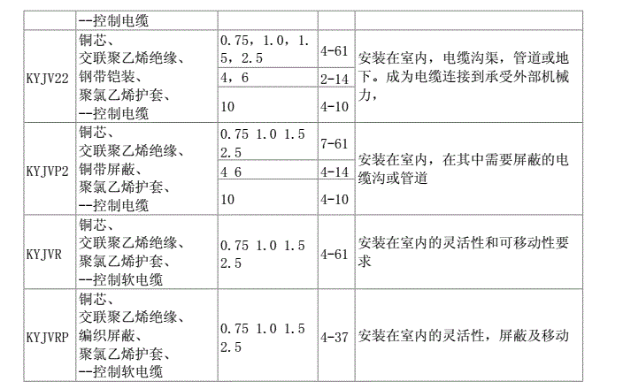 常见控制电缆型号规格及其应用场合