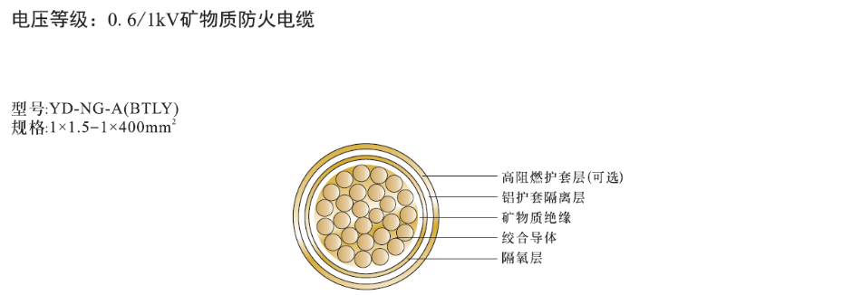 单芯矿物绝缘电缆NG-A(BTLY)结构图