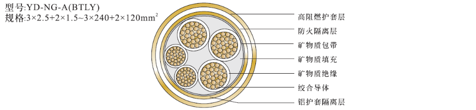 3+2芯矿物绝缘电缆NG-A(BTLY)结构图