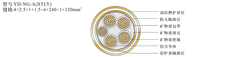 4+1芯矿物绝缘电缆NG-A(BTLY)结构图